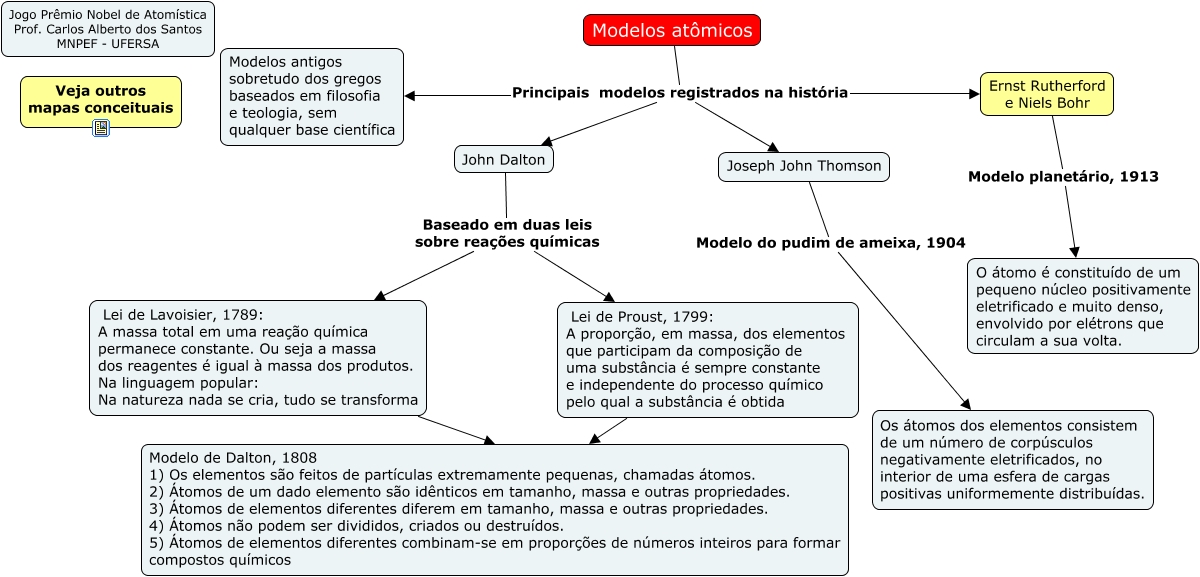 mapa modelo 